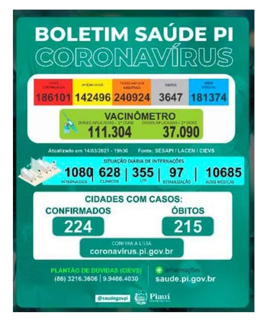 Painel de informações SESAPI 