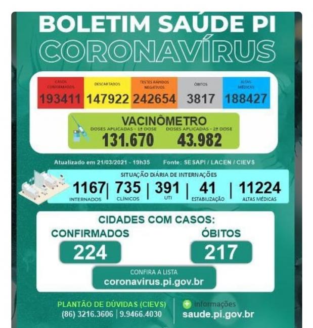 Painel de informações da sesapi 