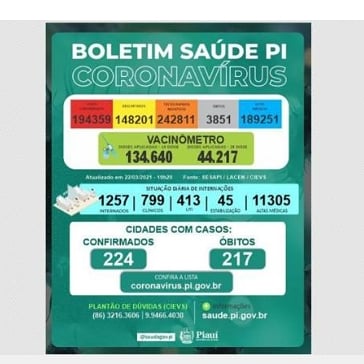 Painel de informações da COVID 19 no Piauí. 