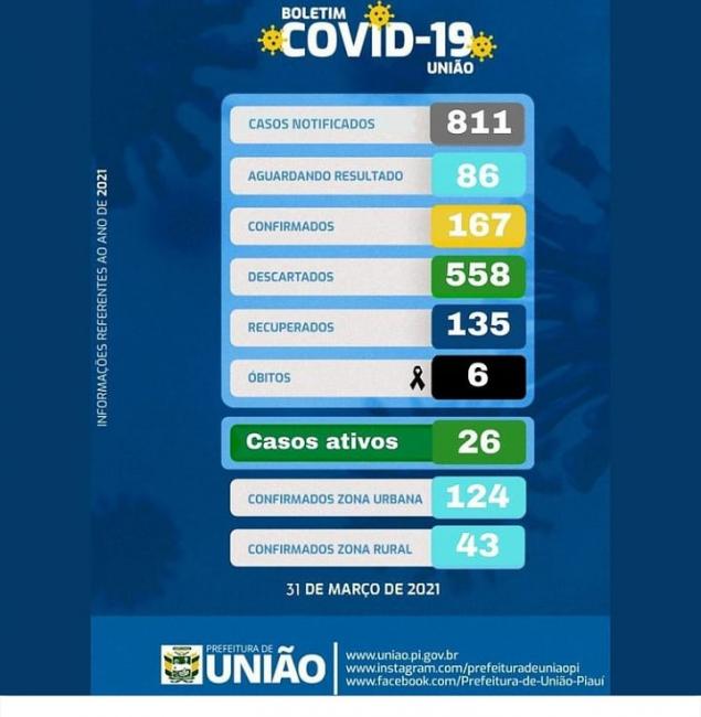 Foto divulgação redes sociais da prefeitura Municipal de união 